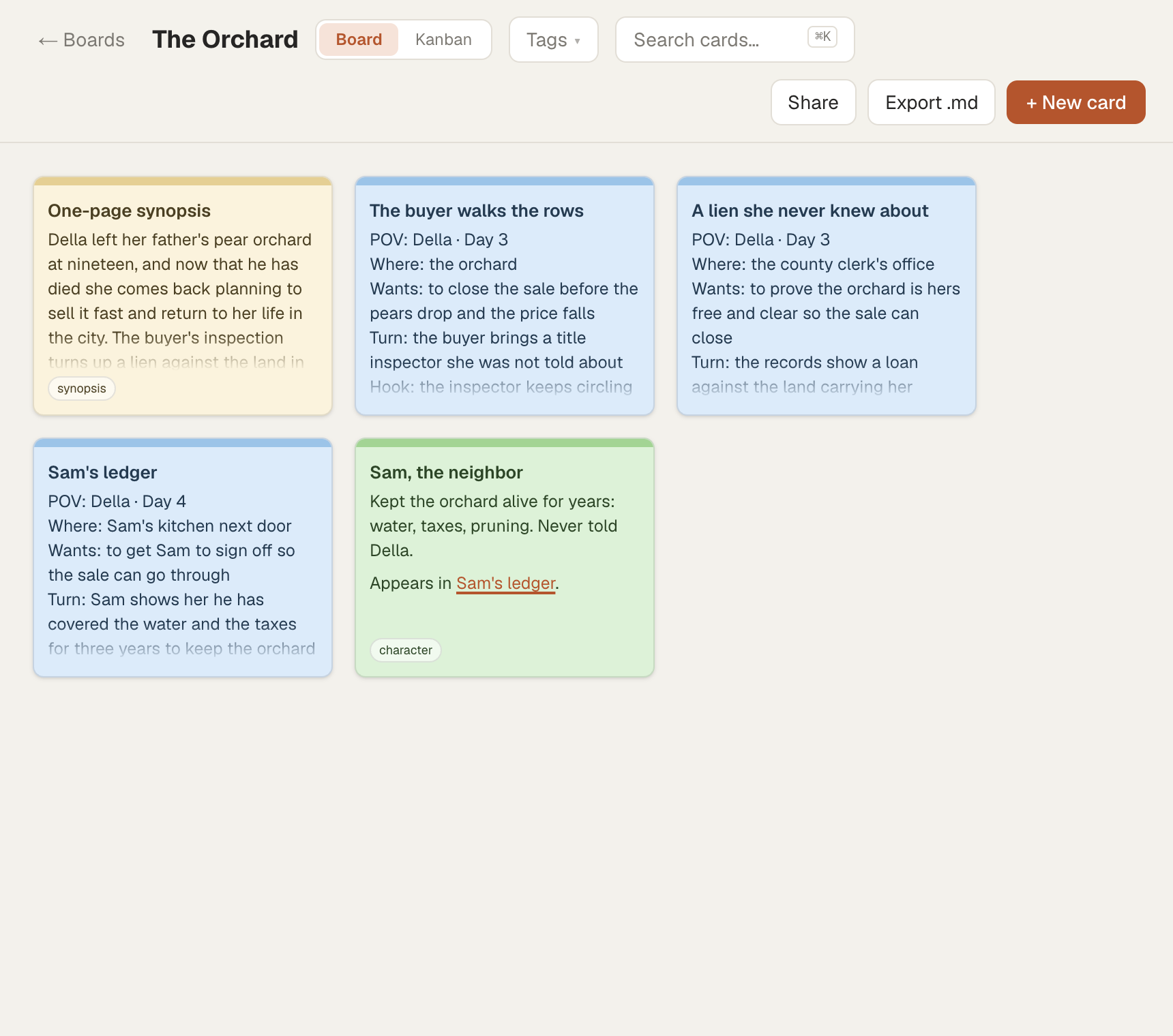 The Orchard project on a Cork board — a one-page synopsis card, three Della scene cards, and a Sam character card wiki-linked to his scene